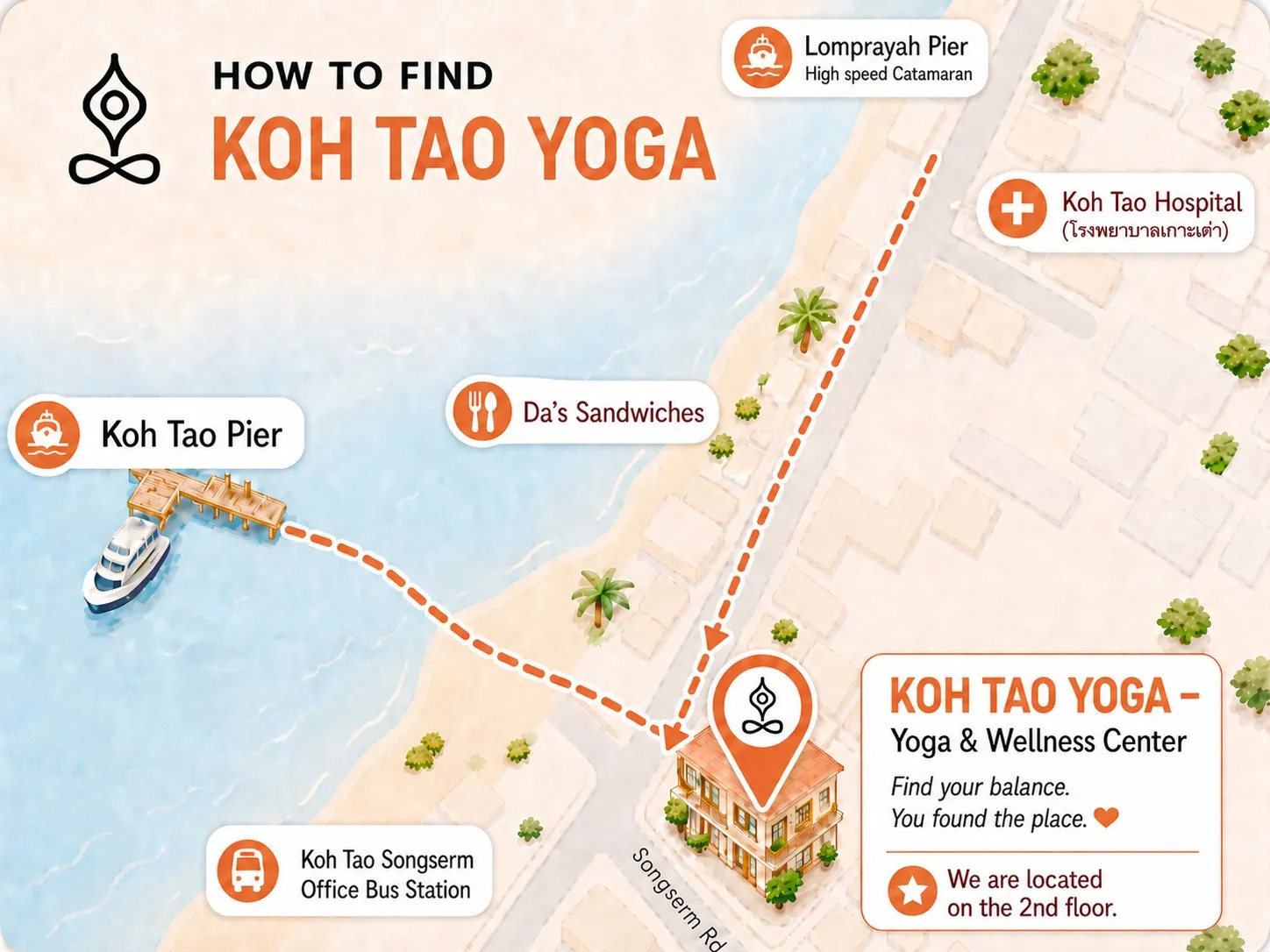 How to find Koh Tao Yoga from Koh Tao Pier, Lomprayah Pier, and Songserm bus station in Mae Haad